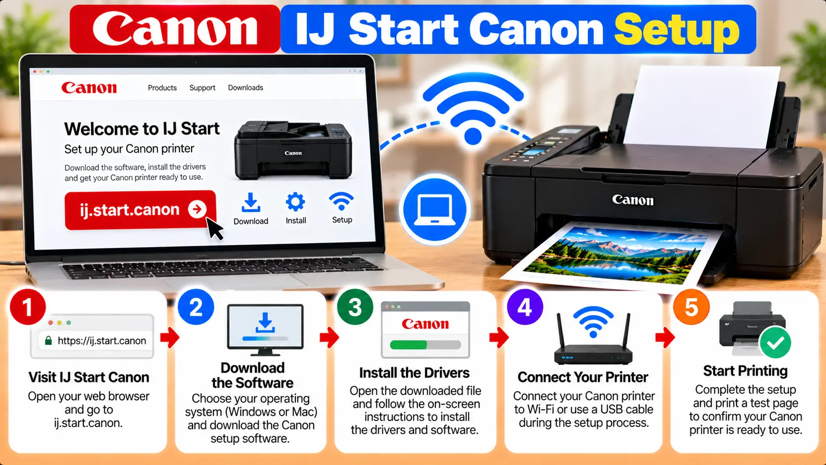 IJ Start Canon printer setup and installation